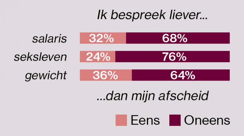 Ik bespreek liever